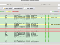 Gestion des combattants