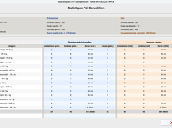Statistiques pré-compétition