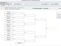 Brackets