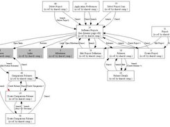 Example output of ApexLib_PageFlowDiagram. Resized to fit.