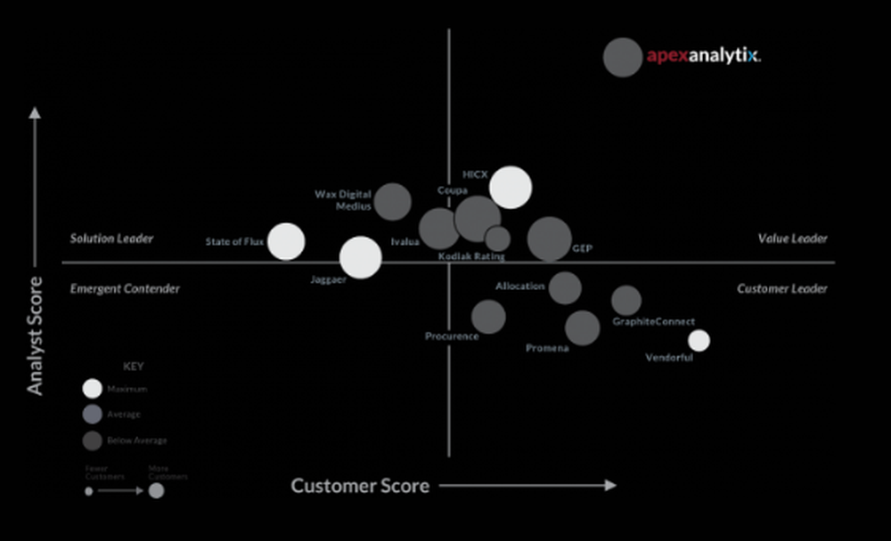 apexanalytix Screenshot 1