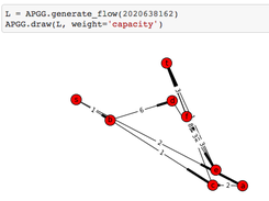 Generate a flow graph.
