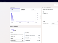 FastPix Video Data