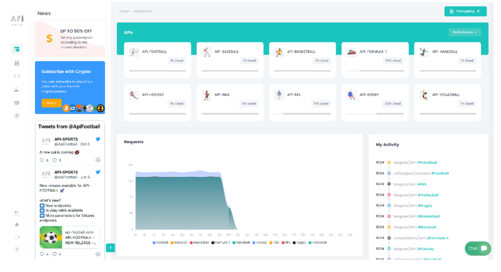 ULiveStreaming - Football API - Coverage