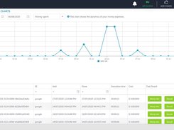 Our Dashboard