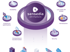 Sensedia API Management Screenshot 1