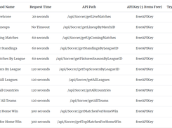 Footystats api - soccer stats & data API