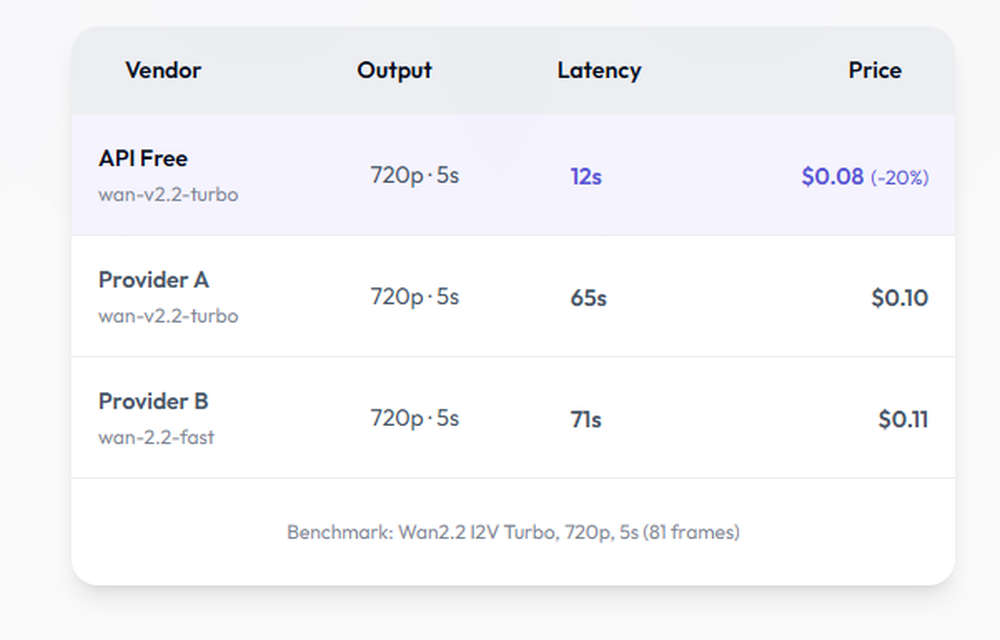 APIFree Screenshot 1