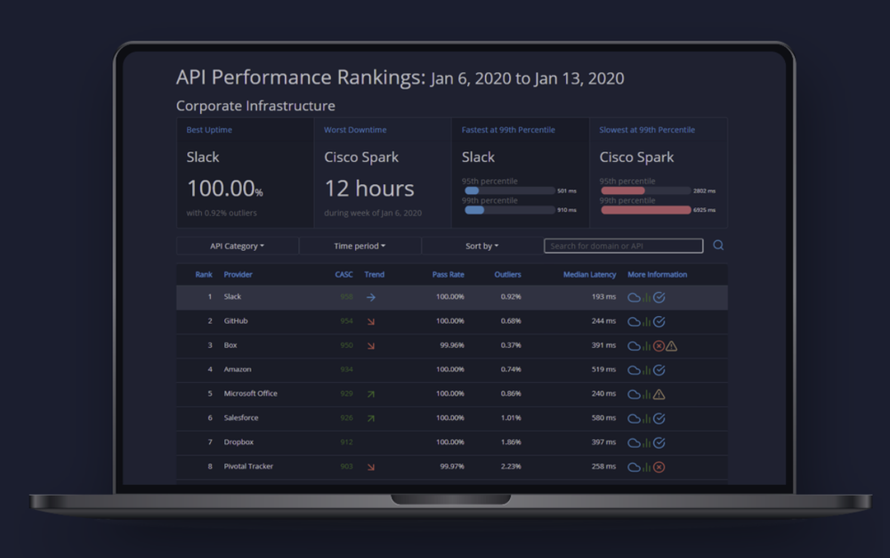 APImetrics Screenshot 1