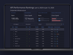 APImetrics Screenshot 1