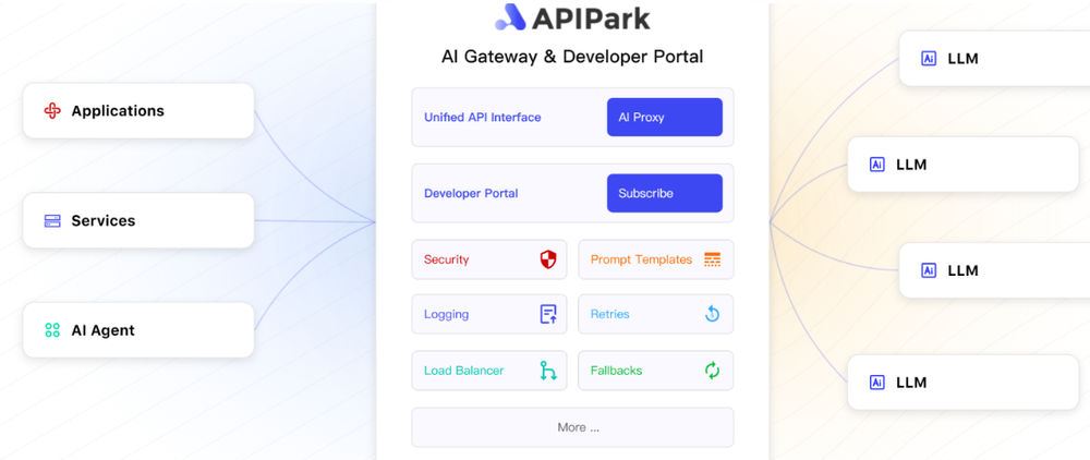 APIPark Screenshot 1