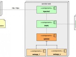 Diagrama de Despliegue