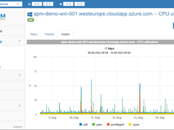 APM uses graphs for data visualisation