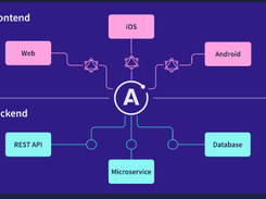 Apollo Server Screenshot 1