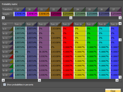 Probability Matrix