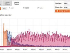 Appacts - Session Report Version Comparison