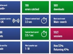Appacts - Summarised Tiles