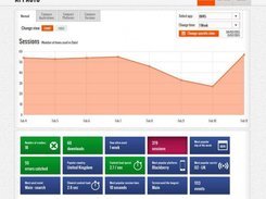 Appacts - Sessions Report