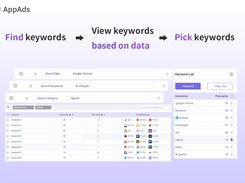 Keywords Planner