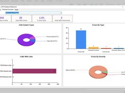 Integrity Check audits a spreadsheet for errors by analyzing each cell and ranking errors as ‘Information,’ ‘Warning’ or ‘Severe.’ Examples of errors identified include #REF, #VALUE and hard-coded values within formulas.