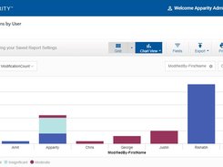 With Apparity’s Reporting Insights, managers and auditors can access real time data in an easy-to-use web interface. These reports focus on all key areas of EUC (end user computing) governance. This includes review and approval cycles, and controls related to access, versioning and change management. Reports can be created and customized to deliver the exact visualizations your team wants to see.