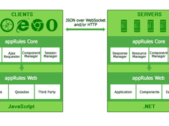 appRules Portal Screenshot 1