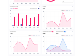 appflow.ai-analytics-overview