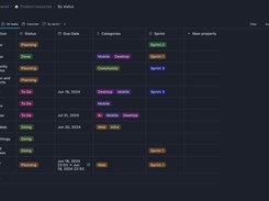 appflowy-grid-table-database-organization