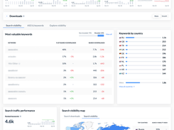 Organic dashboard