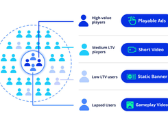 Appier AIBID Screenshot 1