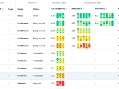 Manage all of your candidates throughout your recruitment process. Use data-drive, predictive assessments and interviews to find the best talent.