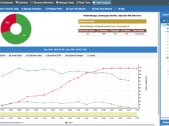 AppLoader-TestAnalysis