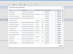 Best Practice Hub – Ready to go with process templates