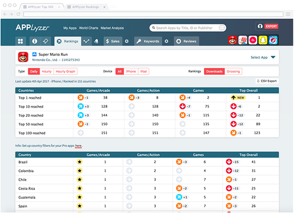 Insights - Download Rankings