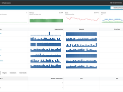 Host View