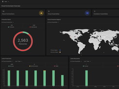 Appranix Cloud Application Resilience