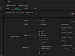 Appranix Cloud Assemblies