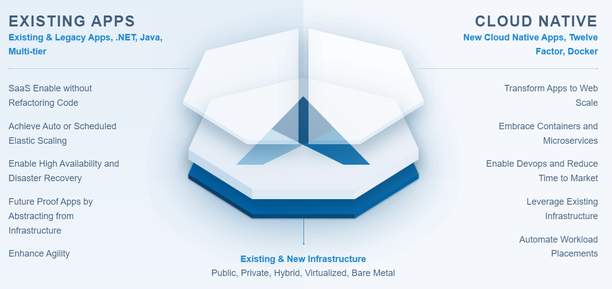 Apprenda Screenshot 1
