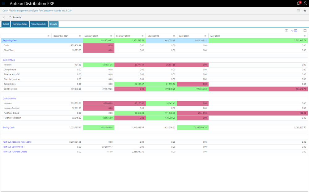 Aptean Distribution ERP - Cash Flow Analysis