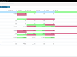 Aptean Distribution ERP - Cash Flow Analysis