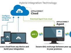 APPSeCONNECT-Integration-Technology