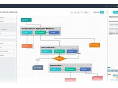 APPSeCONNECT-Integration-Workflow