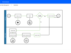 Pillir - Process Modeler