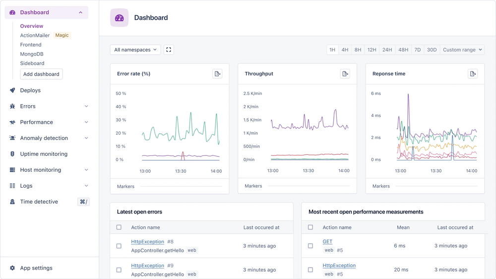 Metric Dashboards