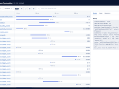 Trace timeline