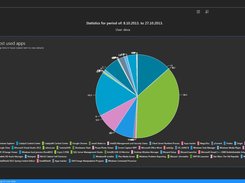 App usage stats