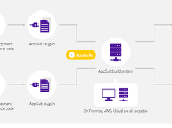 AppSuit Screenshot 1