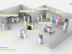 Interactive Signage Touchscreen Software: Retail Technologies for Point of Sale (POS)