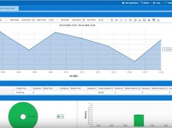 AppsWatch-After-Graph