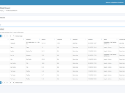 Apptimized Dashboards. Custom dashboards that allow users to create personalized views on the application estate.  